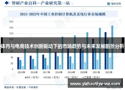 体育与电竞技术创新驱动下的市场趋势与未来发展前景分析