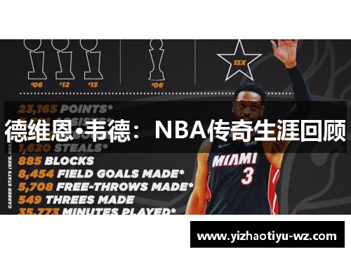 德维恩·韦德：NBA传奇生涯回顾